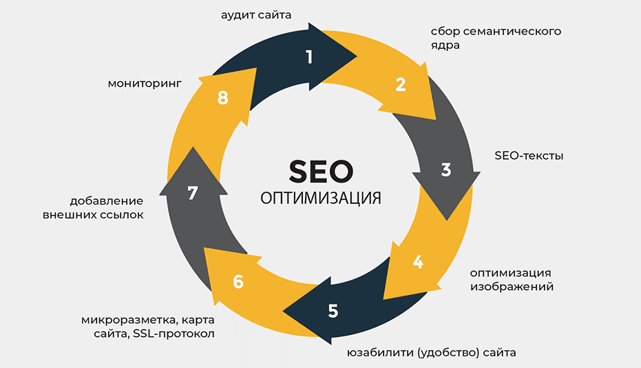 Эффективные ссылки для продвижения секреты успешного SEO 1765477439